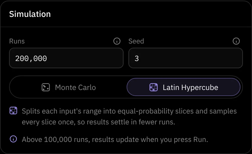 The simulation card: 200,000 runs, seed 3 and Latin Hypercube sampling