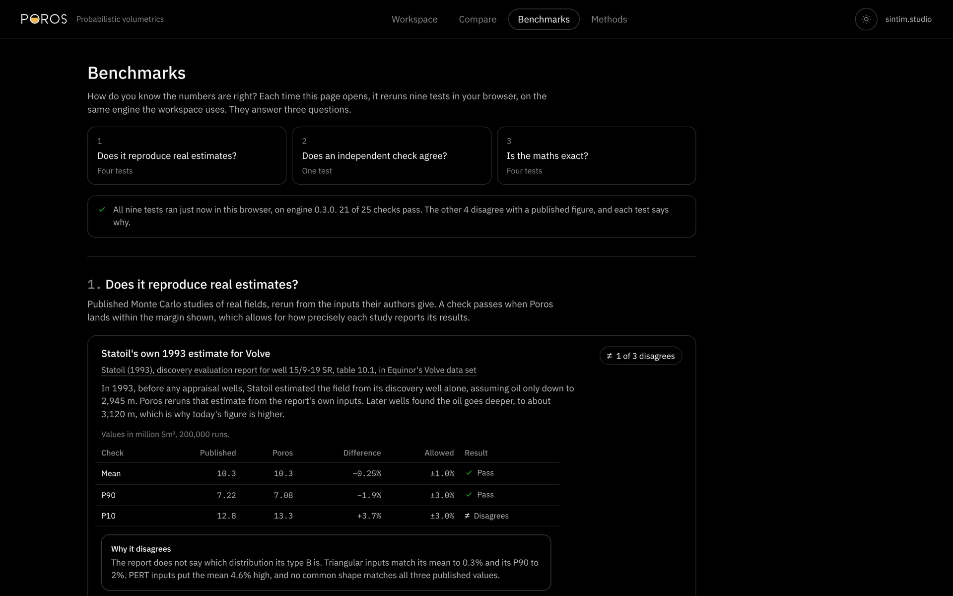 The top of the Benchmarks page: the three questions, the live status line and Statoil's 1993 estimate for Volve rerun