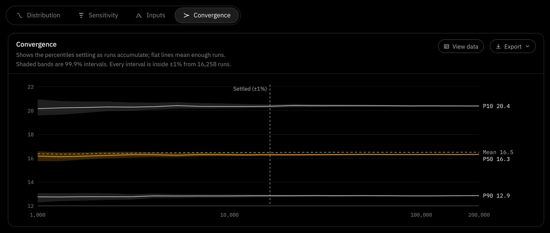 The Convergence tab, with the percentiles settling as runs accumulate