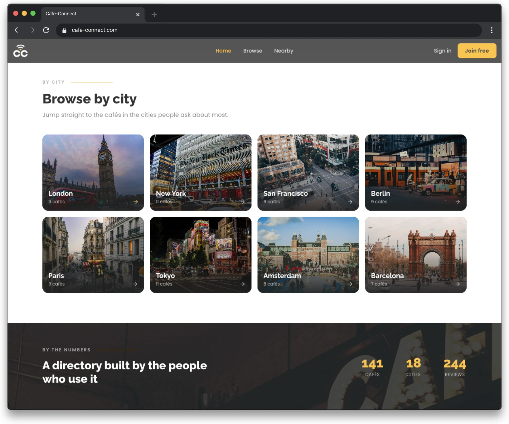 Browsing cafes by city