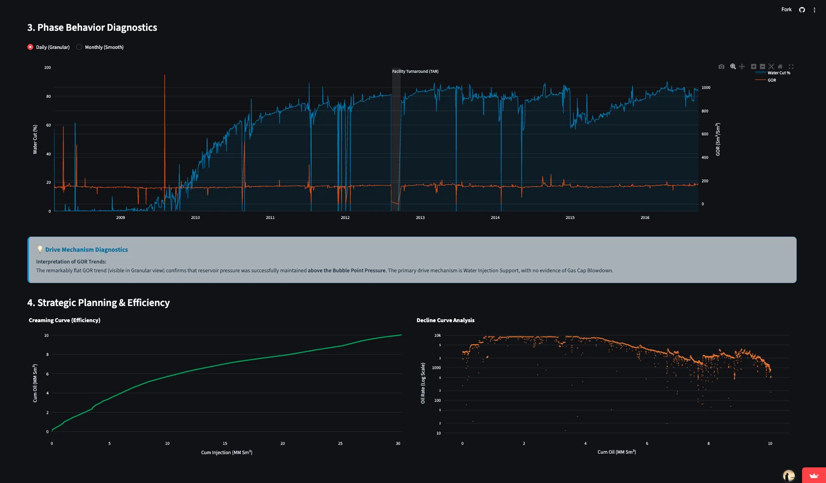 Phase diagnostics with water cut and GOR trends, creaming curve, and decline curve analysis